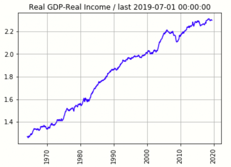 Index Up or Down trong năm 2020