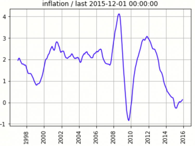 Index Up or Down trong năm 2020