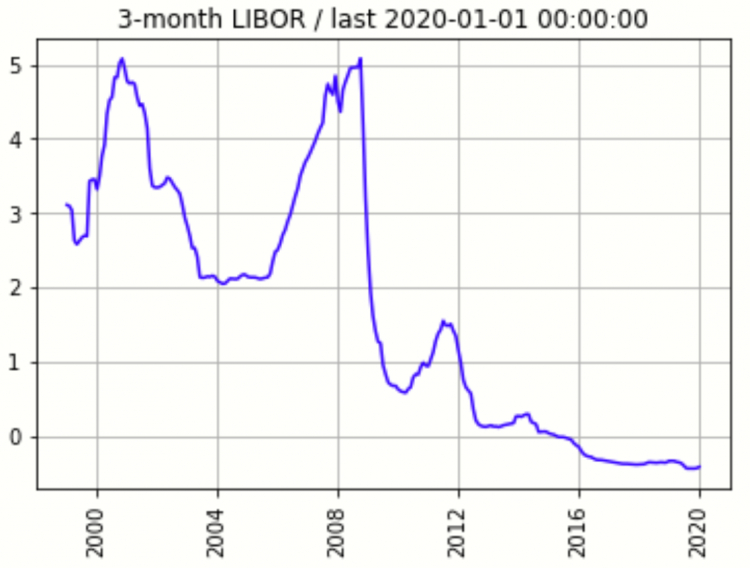 Index Up or Down trong năm 2020