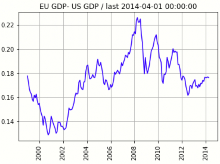 Index Up or Down trong năm 2020