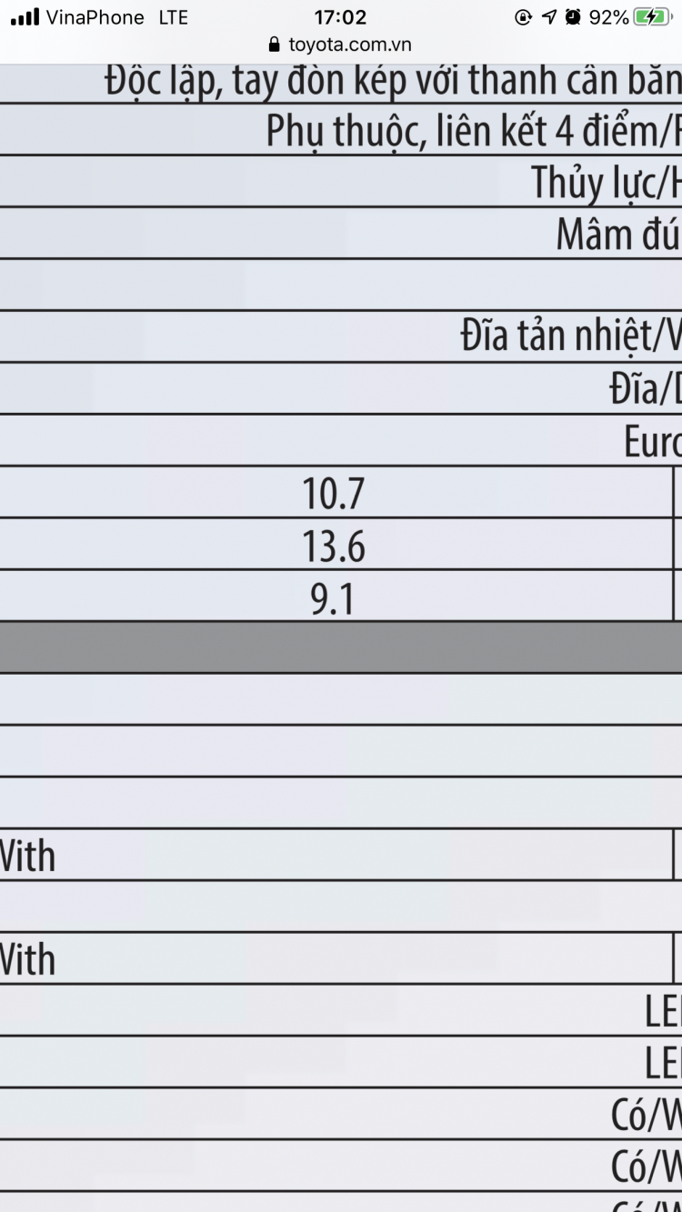 Innova hao xăng như vầy ok ko