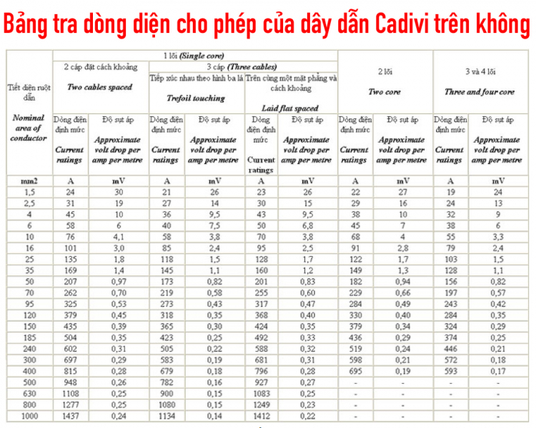 Cần tư vấn về bếp từ