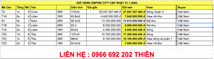 Chuyển nhượng căn hộ dự án Empire City view đẹp, Thủ Thiêm 2PN