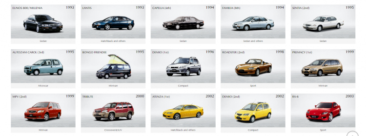 Mazda kỷ niệm 100 năm thành lập công ty, nhìn lại những mẫu xe biểu tượng của hãng