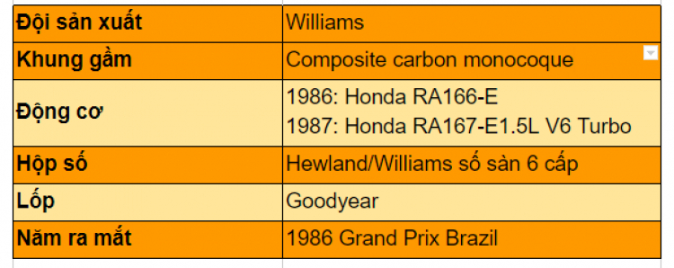 7 chiếc xe đua tuyệt nhất từng xuất hiện trong giải đua F1