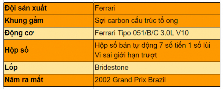 7 chiếc xe đua tuyệt nhất từng xuất hiện trong giải đua F1