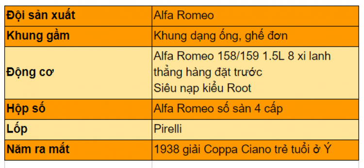 7 chiếc xe đua tuyệt nhất từng xuất hiện trong giải đua F1