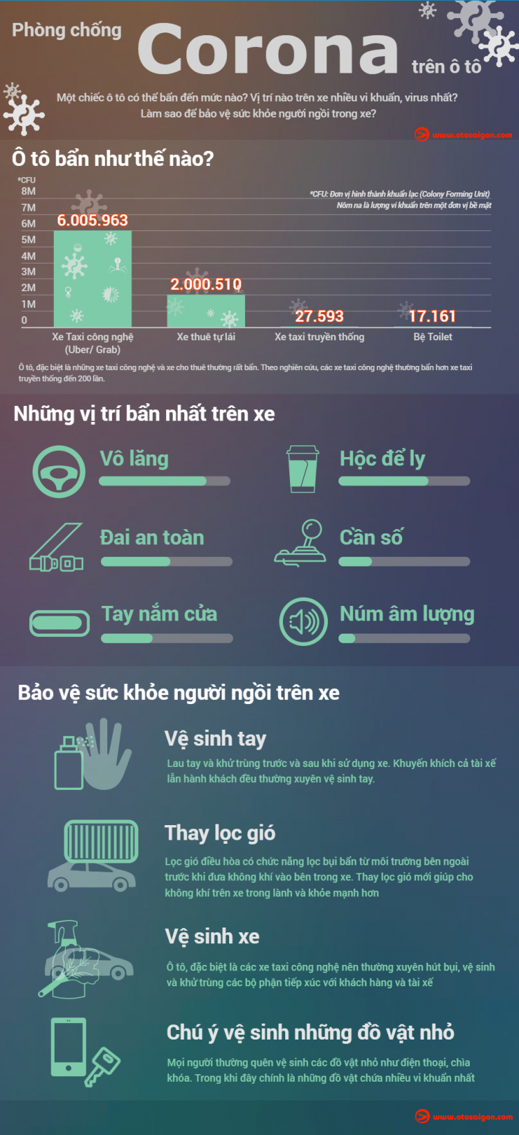 [Infographic] Phòng chống dịch Corona trên ô tô