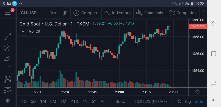 2020 liệu có còn cơ hội cho dân lướt sóng bds !!!