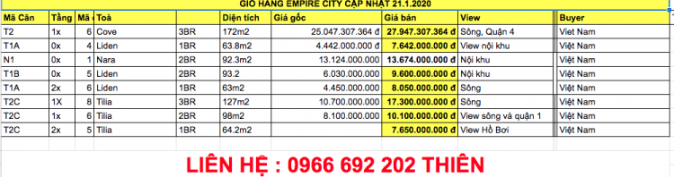 Empire City "thần thánh"- Một dự án dựa vào niềm tin