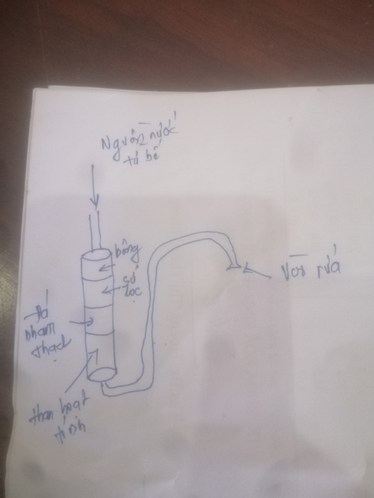 Lắp hệ thống lọc nước sinh hoạt cho chuồng cu thấp cấp.