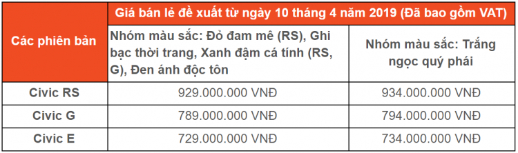 Bảng giá xe ô tô Honda 2020 cập nhật mới nhất tại đại lý