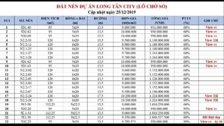Đầu tư đất nền 2 tỷ Đầu tư đất nền 2 tỷ