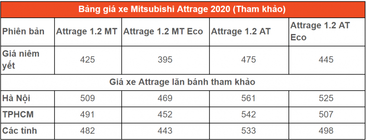 Bảng giá xe Mitsubishi 2020 cập nhật mới nhất