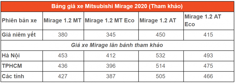 Bảng giá xe Mitsubishi 2020 cập nhật mới nhất