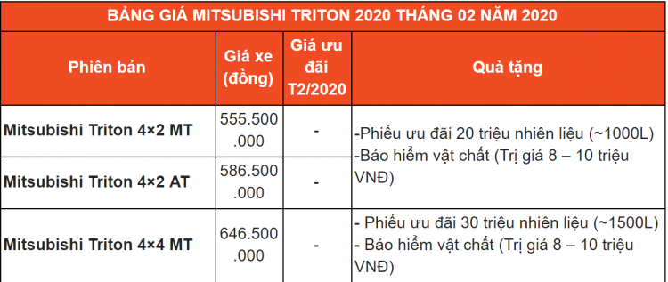 Bảng giá xe Mitsubishi 2020 cập nhật mới nhất