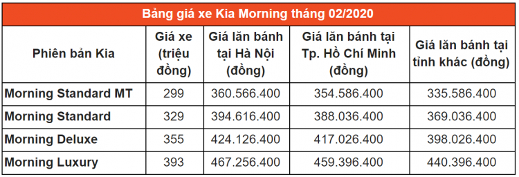 Bảng giá xe Kia 2020 cập nhật mới nhất tại đại lý