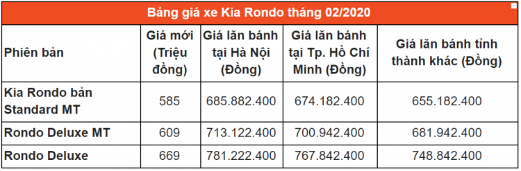 Bảng giá xe Kia 2020 cập nhật mới nhất tại đại lý Bảng giá xe Kia 2020 cập nhật mới nhất tại đại lý