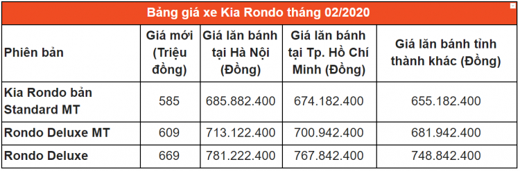 Bảng giá xe Kia 2020 cập nhật mới nhất tại đại lý