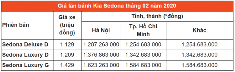 Bảng giá xe Kia 2020 cập nhật mới nhất tại đại lý