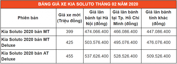 Bảng giá xe Kia 2020 cập nhật mới nhất tại đại lý