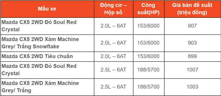 Bảng giá xe ô tô Mazda 2020 lăn bánh mới nhất