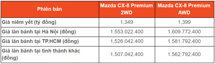 Bảng giá xe ô tô Mazda 2020 lăn bánh mới nhất