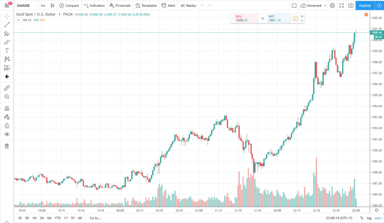 2020 liệu có còn cơ hội cho dân lướt sóng bds !!!