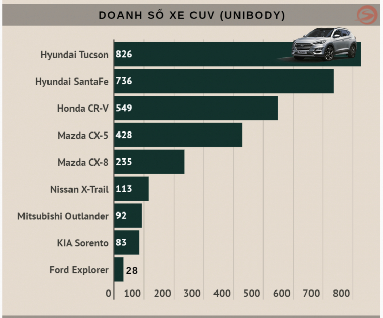 Chênh 143 triệu đồng, chọn Mitsubishi Outlander 2.0 Premium hay Honda CR-V L? Chênh 143 triệu đồng, chọn Mitsubishi Outlander 2.0 Premium hay Honda CR-V L?