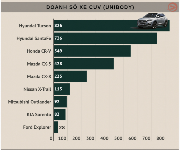 Chênh 143 triệu đồng, chọn Mitsubishi Outlander 2.0 Premium hay Honda CR-V L?