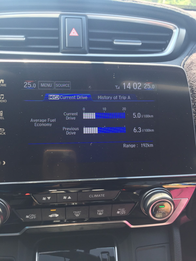 Honda CR-V có hao xăng không? Honda CR-V có hao xăng không?
