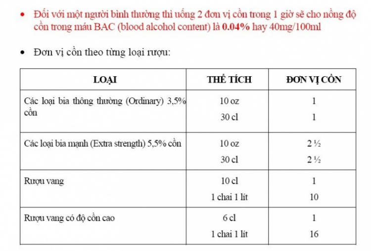 Uống bia bao nhiêu để không phạm luật khi bị kiểm tra nồng độ cồn?