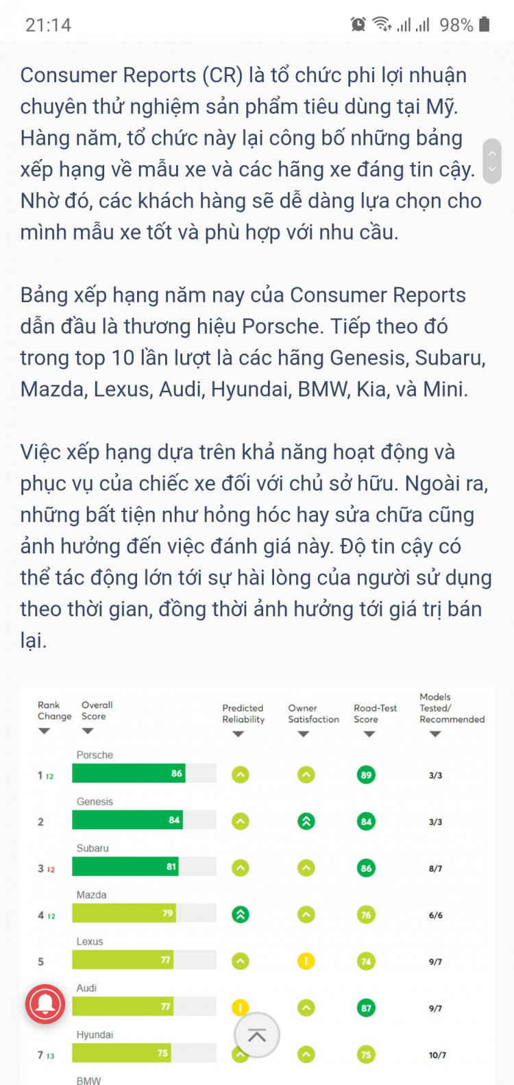 Những mẫu xe tốt nhất tại Mỹ năm 2020: xe Nhật áp đảo hoàn toàn xe Hàn