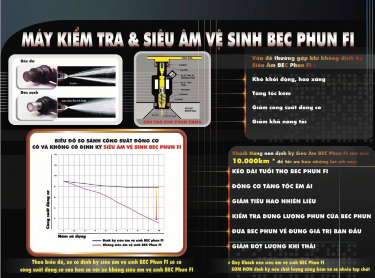 Thiết bị tích hợp thông minh Pasing kèm Bật/Tắt đèn của các dòng xe Honda 2020