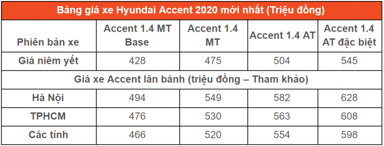 Bảng giá xe Hyundai 2020 cập nhật mới nhất tại đại lý