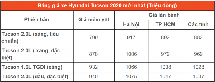 Bảng giá xe Hyundai 2020 cập nhật mới nhất tại đại lý