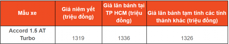 Bảng giá xe ô tô Honda 2020 cập nhật mới nhất tại đại lý