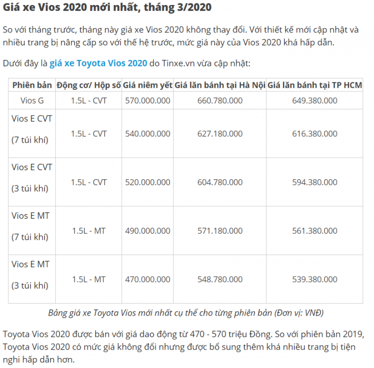 Giá lăn bánh của VIOS 2020 bao nhiêu vậy các bác?