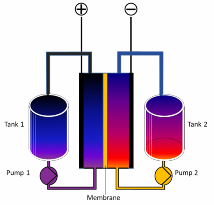 Redox_Flow_Battery_English.png