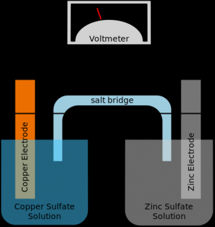 376px-Galvanic_Cell.svg.png