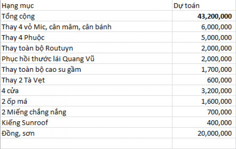 Anh em Camry 87-91 vô đây chơi Anh em Camry 87-91 vô đây chơi