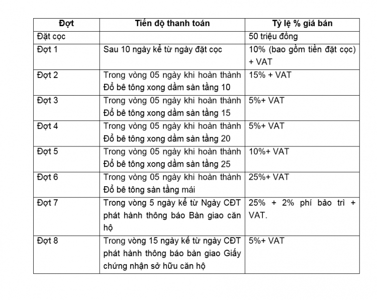 Eco Green Sài Gòn quận 7