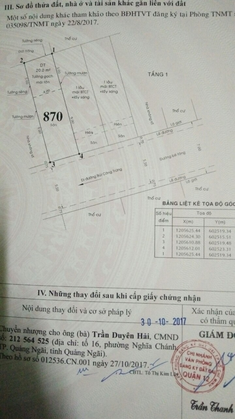 Đầu tư đất nền 2 tỷ Đầu tư đất nền 2 tỷ