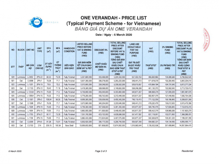 One Verandah đủ điều kiện mở bán, tháng 3 tung rổ hàng cuối 82tr/m2, ai sẽ mua?