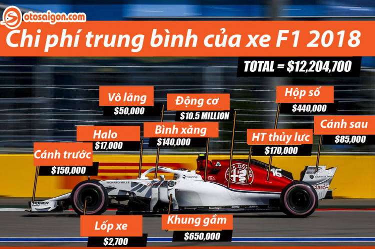 xe F1 có giá bao nhiêu