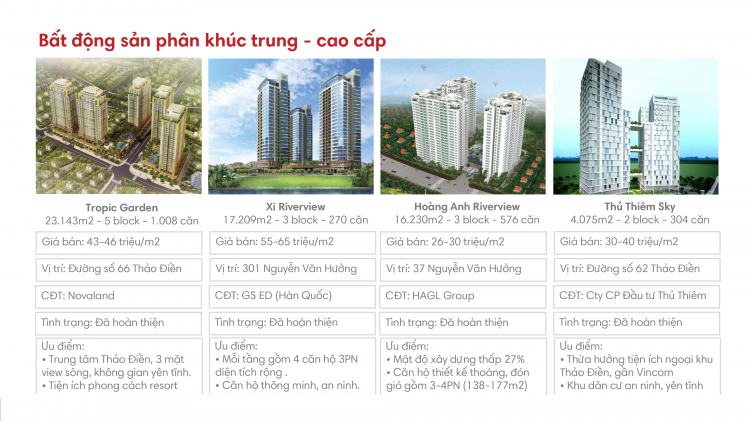 Cập nhật giá sản phẩm căn hộ quận 2- Phần 1