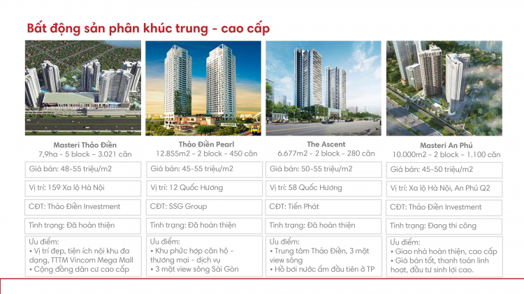 Cập nhật giá sản phẩm căn hộ quận 2- Phần 1