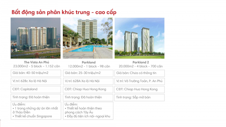 Cập nhật giá sản phẩm căn hộ quận 2- Phần 1