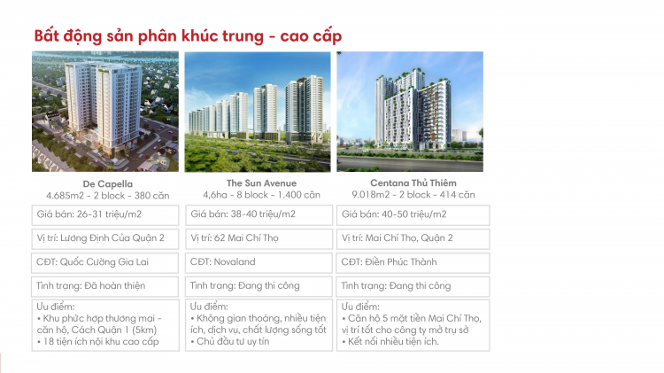 Cập nhật giá sản phẩm căn hộ quận 2- Phần 1