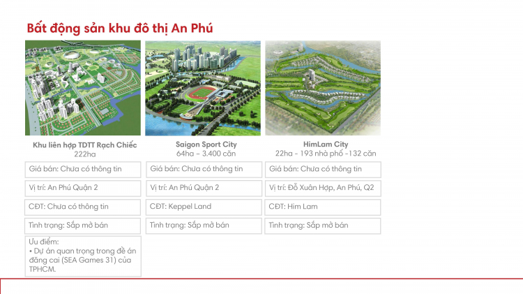 Cập nhật giá sản phẩm căn hộ quận 2- Phần 1